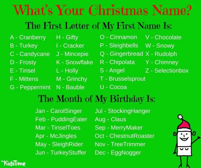 107 festive themed christmas baby names for boys and girls The Mykidstime Christmas Name Generator