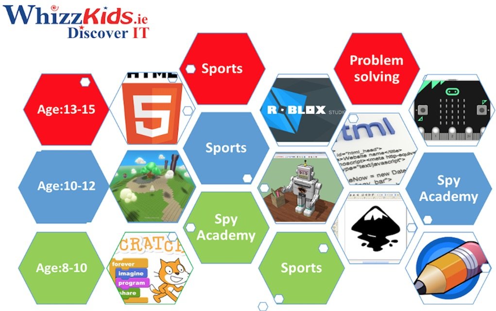 WhizzKids Discover IT Summer Camps 2020